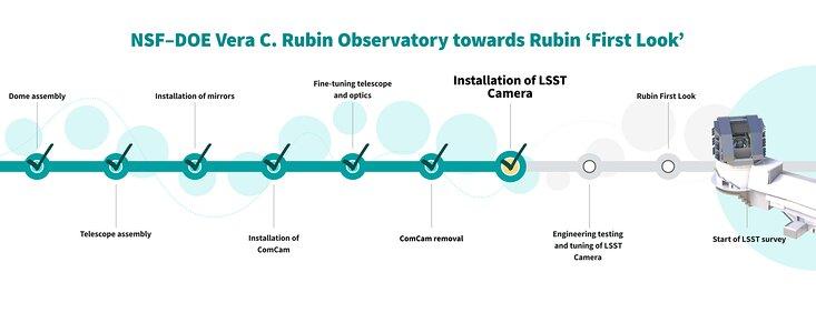 Commissioning Sequence Graphic (horizontal)